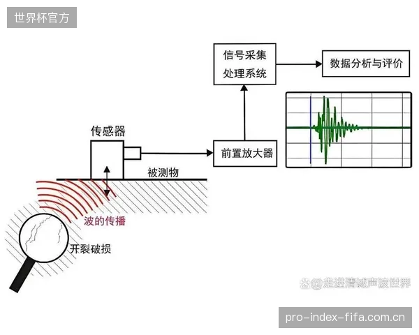 声发射检测等先进技术的应用高度集中于欧洲和北美，正导致全球马术运动在器材安全保障层面出现严重的发展不平衡